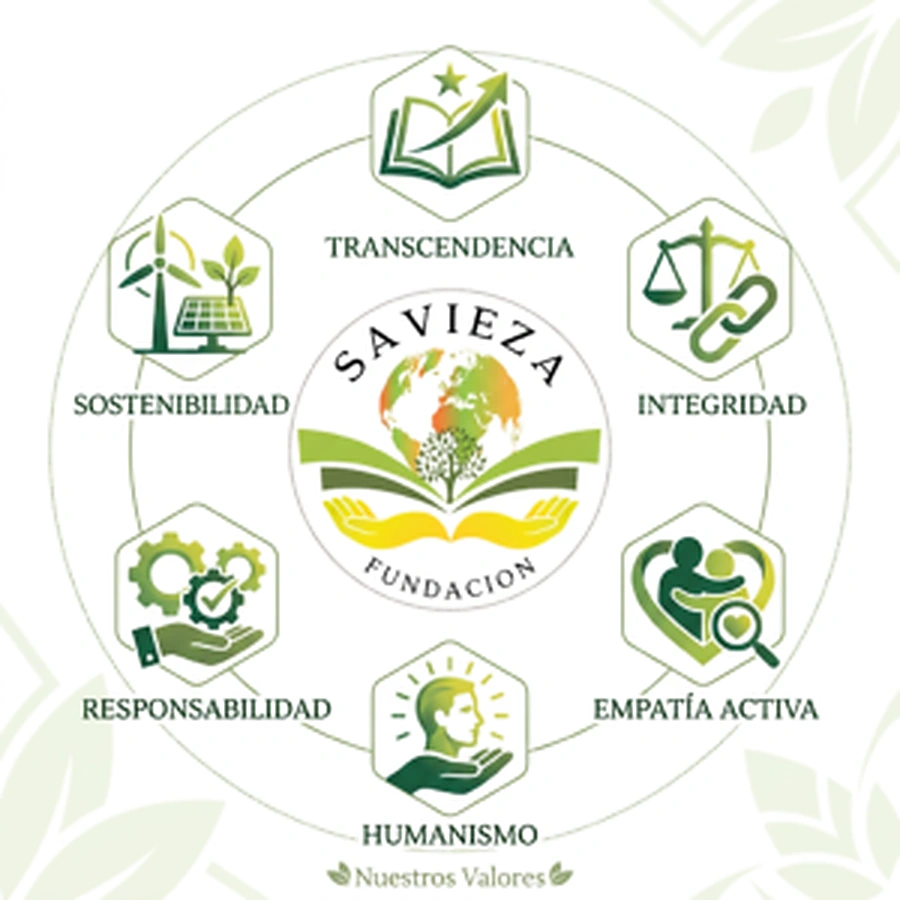 Valores institucionales de Fundación Savieza
